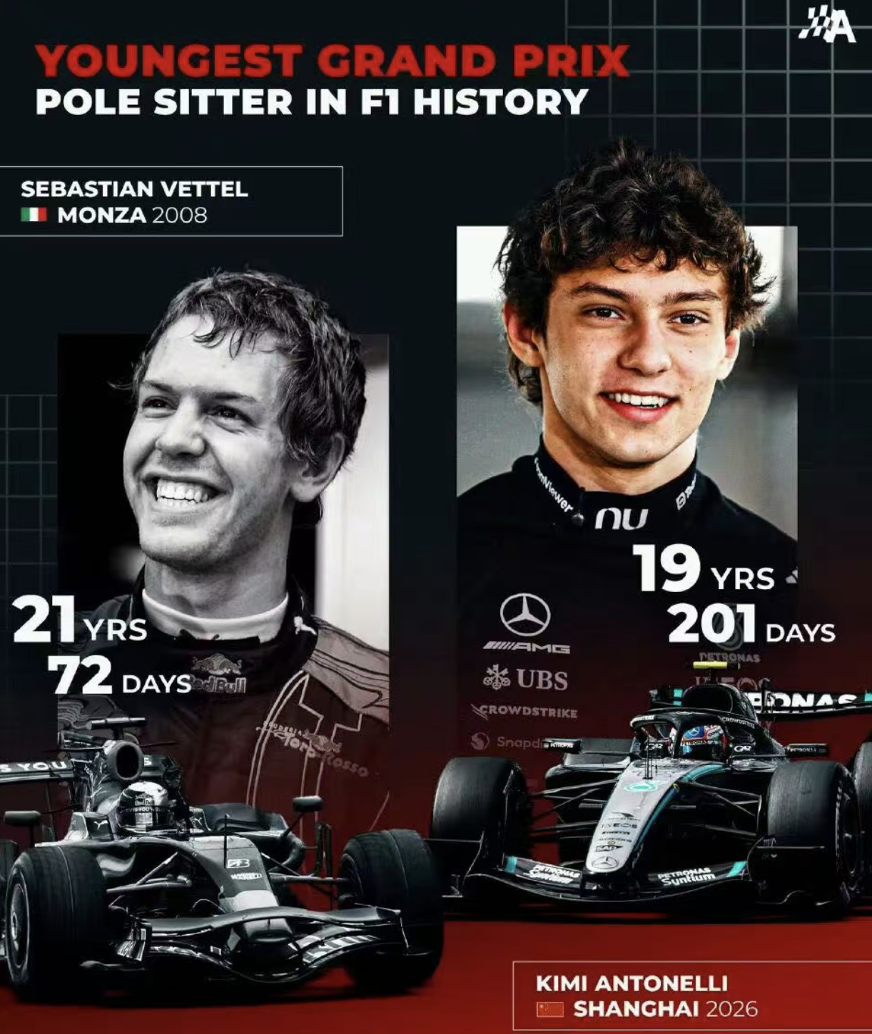 开云权威入口-安东内利破瓦特尔纪录！中国站正赛排序出炉